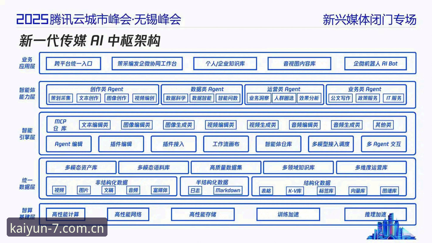 揭秘kaiyun体育平台背后的技术架构与用户增长密码